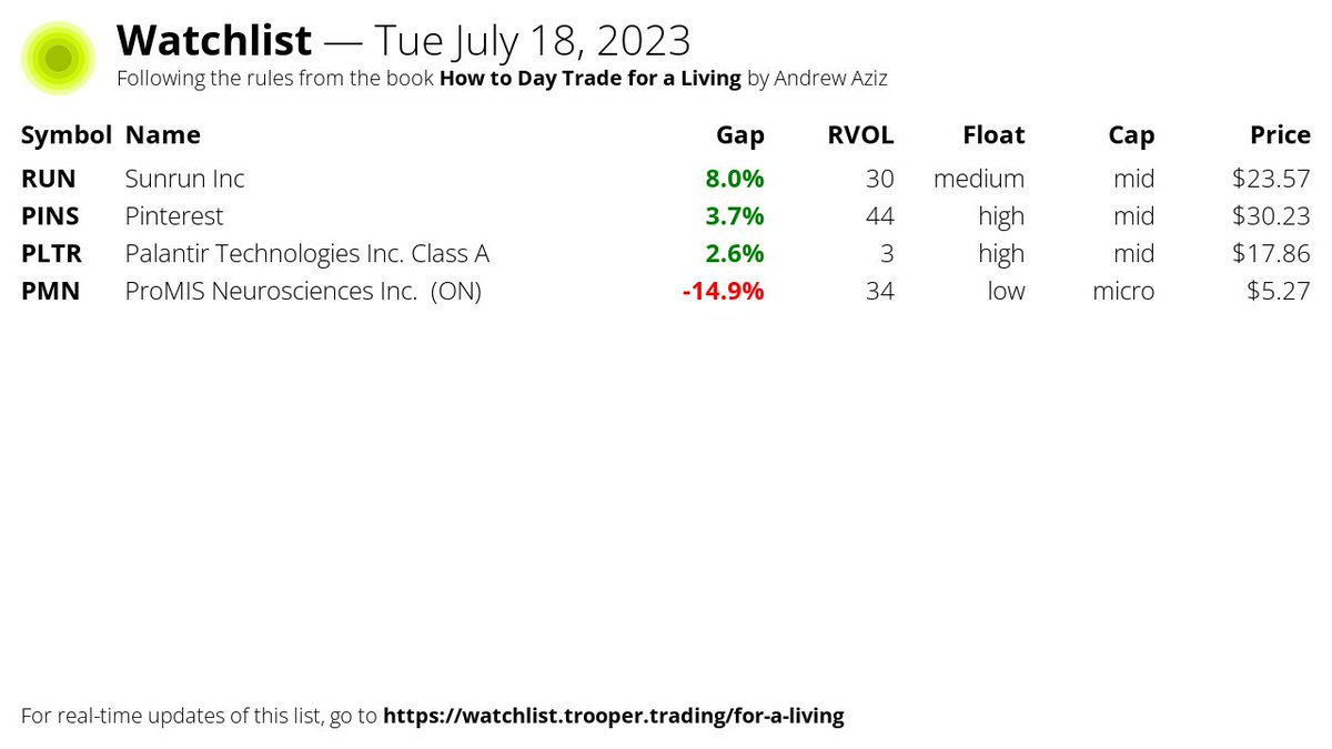 TT Day Trading Alerts ™ on Twitter "Today's stocks in play according