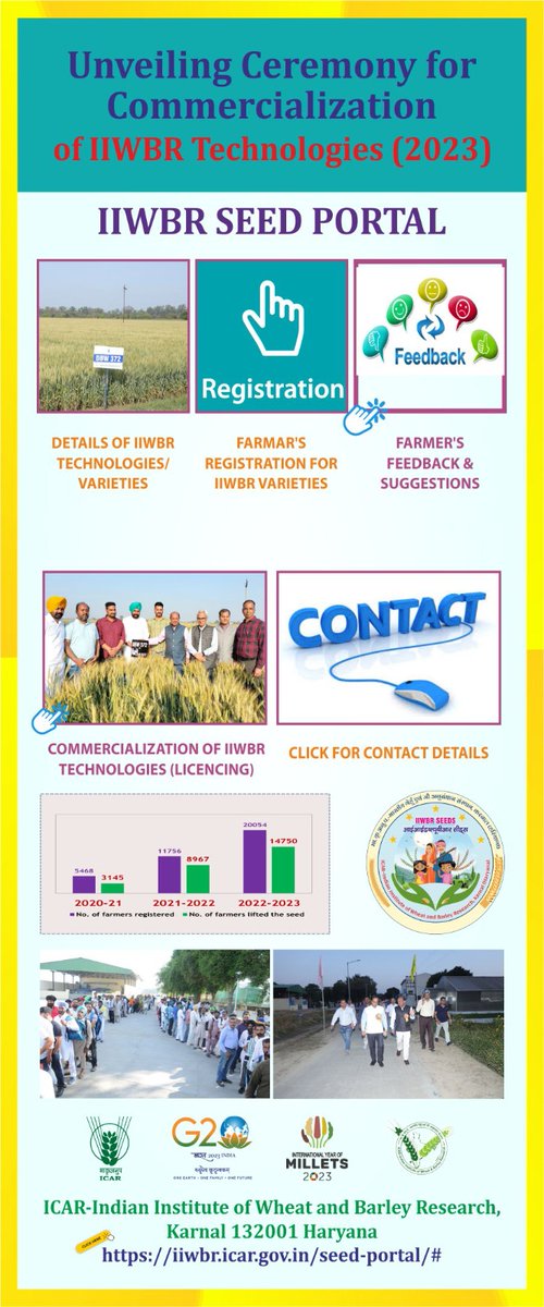 IcarIiwbr's tweet photo. On the occasion of Technology day Honorable DG ICAR @hpathak_icar @icarindia  with all DDGs launched IIWBR Seed Portal 2.0 having farmers feedback  &amp; suggestions along with licensing of latest institute technologies #DBW370, #DBW371, #DBW372, #DBW316, #DDW55 and RDD @Gysingh5 https://t.co/vHUeP8mUnV