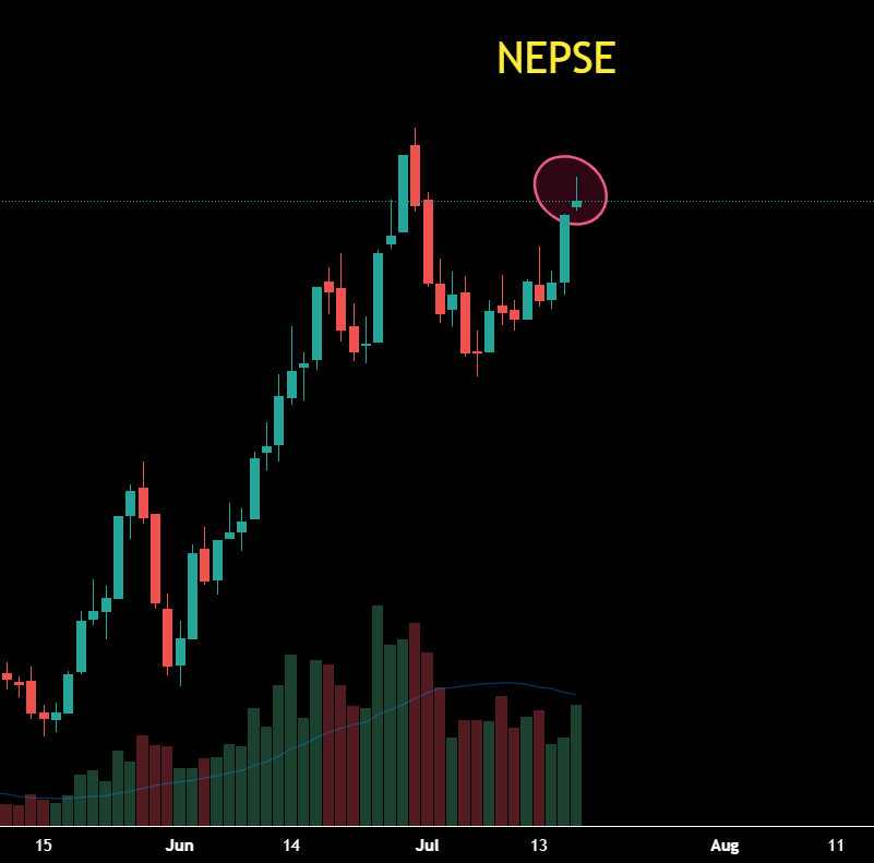nepsebets's tweet image. What&apos;s your view on today&apos;s candle ?
#nepse #Nepsbets #stockmarket #nepal