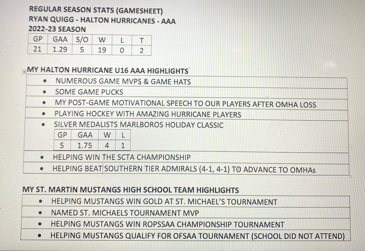 Ryanquigg2007's tweet photo. RQ 2022-23 Season Highlights 
#NCAA #OHL #OMHA #SCTA #GTHL #thehouse https://t.co/1Ph95AO0yP