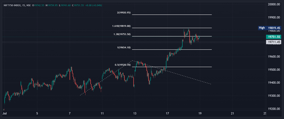 YManoj99's tweet image. Here is how to draw support and resistance using Trend based Fib extension, today Nifty reacted exactly at the levels.. #Nifty #nifty50 #support_level #StockMarket #Banknifty