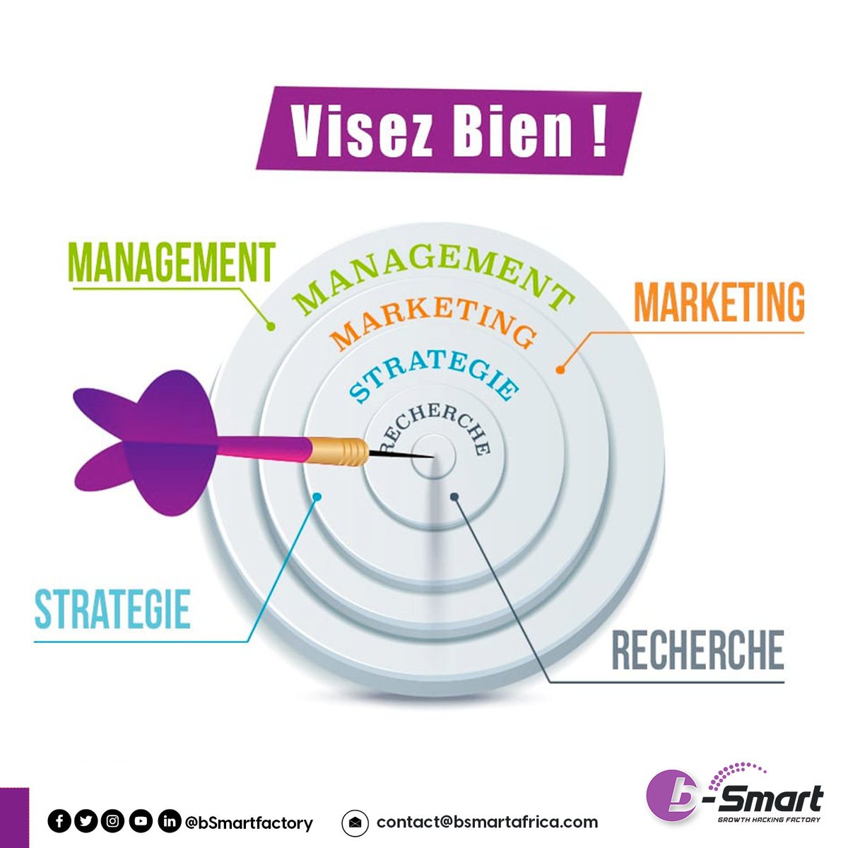bsmartfactory's tweet photo. Une stratégie de Growth Hacking axée sur l'optimisation des résultats pour une meilleure réalisation de vos objectifs.
-
-
-
-
#bsmartfactory #growthhacking #designthinking #communicationdigitale #marketingdigital https://t.co/PvghBOCk4p