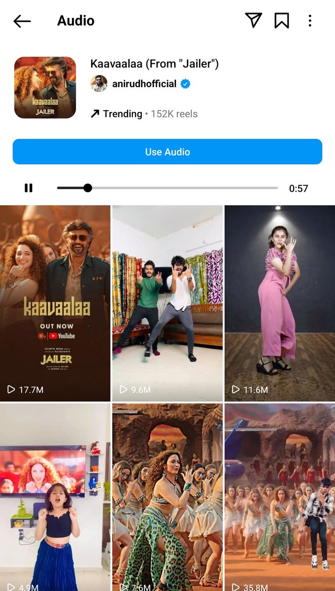 #Kaavaalaa hits 150K reels in Instagram in just 11 days 21 hrs being the fastest ever South Indian song to achieve this feat

🔻 #Kaavaalaa - less than 12 days 
🔻 #BombeBombe - 14 days
🔻 #ArabicKuthu - 15 days 

#Jailer started to hunt records 🔥🔥🔥🥁🥁
#Hukum #Thalaivar