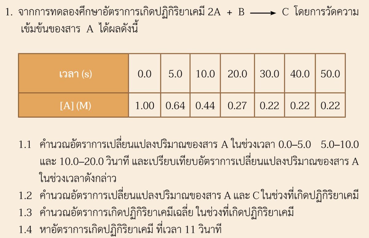 คุ้นๆ แค่เพิ่มอะไรนิดหน่อย
ตามประสาสสวท. :)