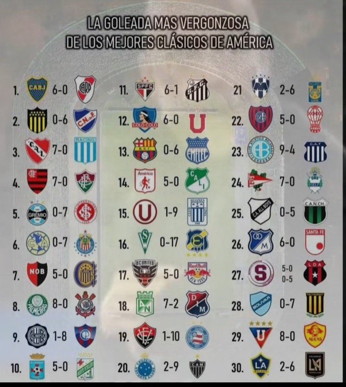 PasiondeCerro's tweet photo. Dale RT si tu equipo dio clase en un clásico 😎 https://t.co/M2Ttfm4Bit