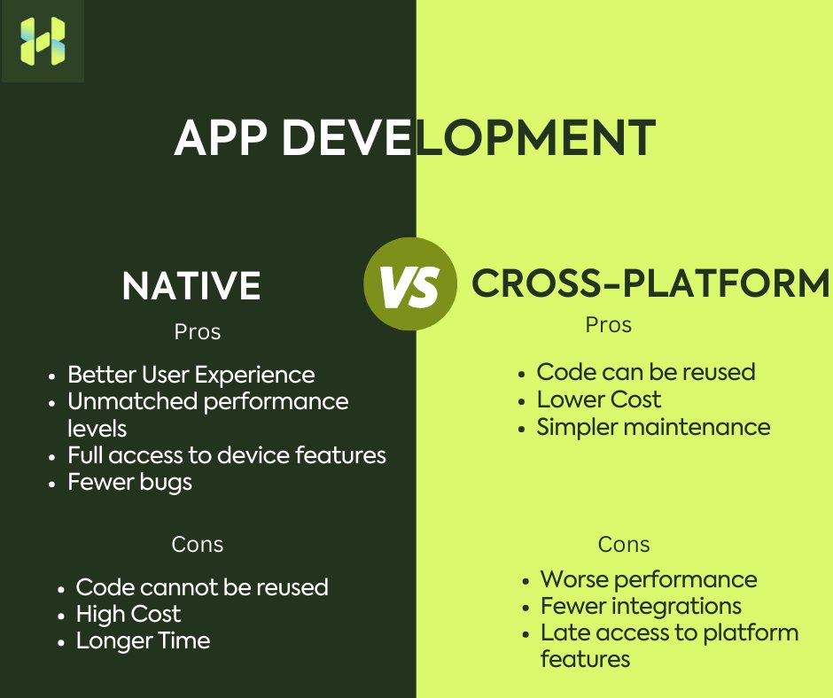 When organisations want to develop mobile apps, they often encounter the decision between native and cross-platform app development. 🤔

To kickstart your mobile app journey, click here to book your strategy call 📲 shorturl.at/EGJQS

#Apple #IosAndroid #Mobileapp #London