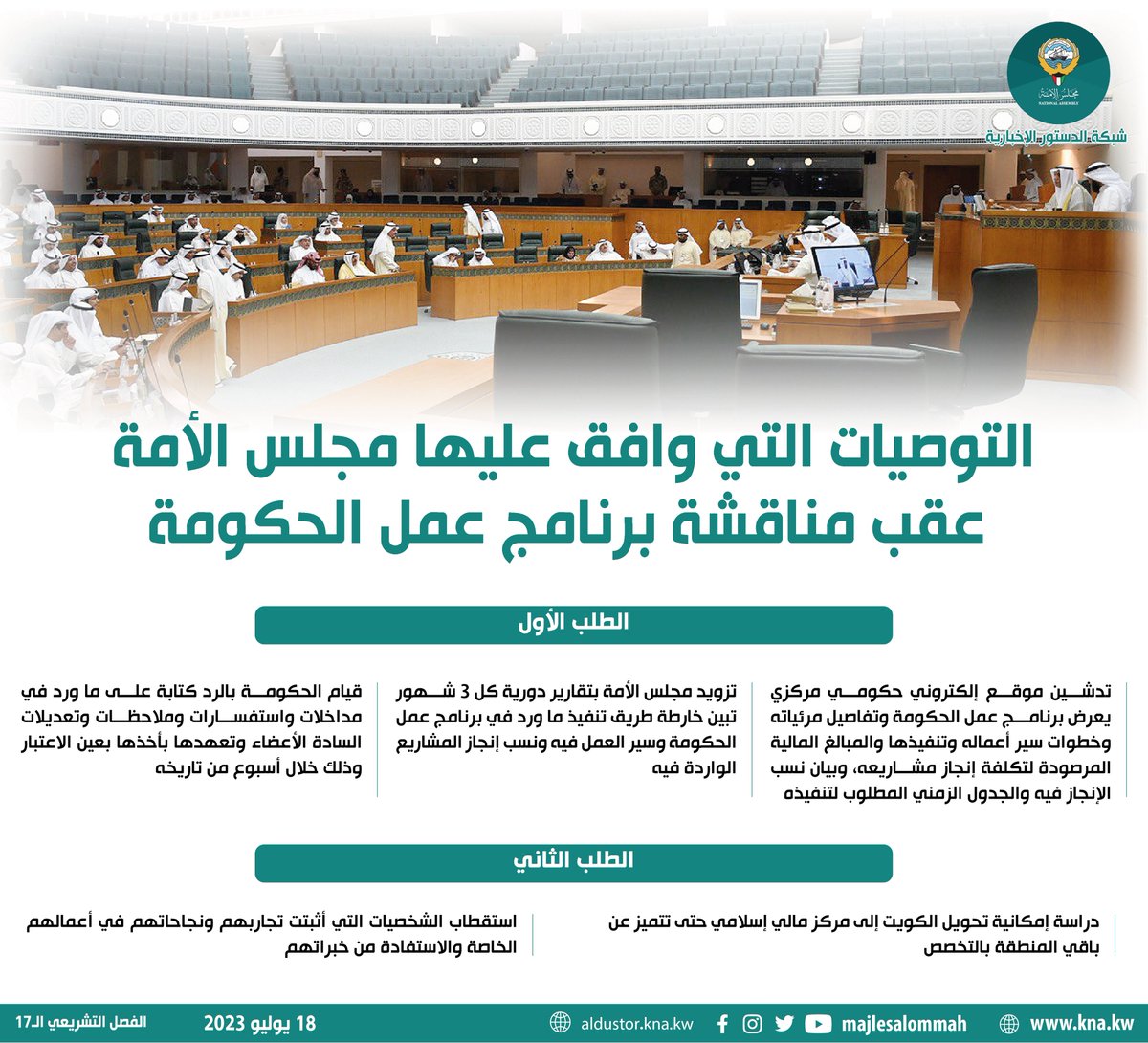 MajlesAlOmmah's tweet photo. مجلس الأمة يوافق على عدد من التوصيات النيابية بشأن برنامج عمل الحكومة https://t.co/TSJxbbWYEj