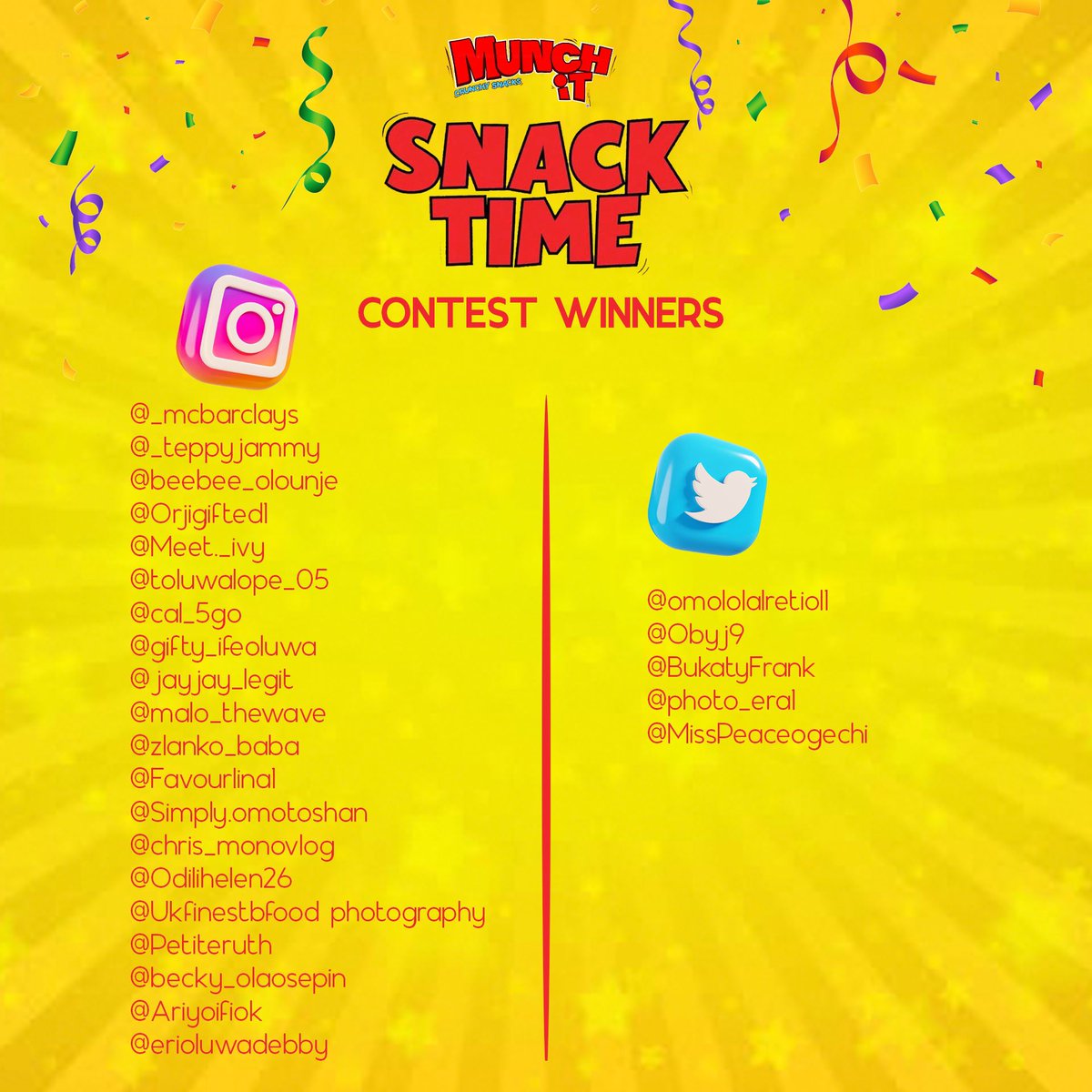 MunchITNigeria's tweet photo. 🎉 Congratulations to our Munch It Snack Time Contest winners! 🎉 

Thank you for participating and stay tuned for more exciting contests and rewards!

DM to claim your voucher!!!

#MunchItSnackTimeContest #Winners #SnackOn https://t.co/3C2tgO42nX