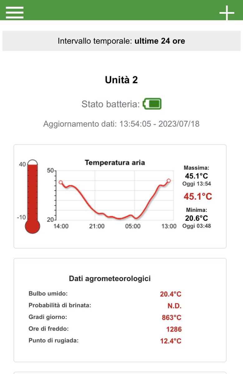 Ok, si comincia a esagerare in effetti #meteodata