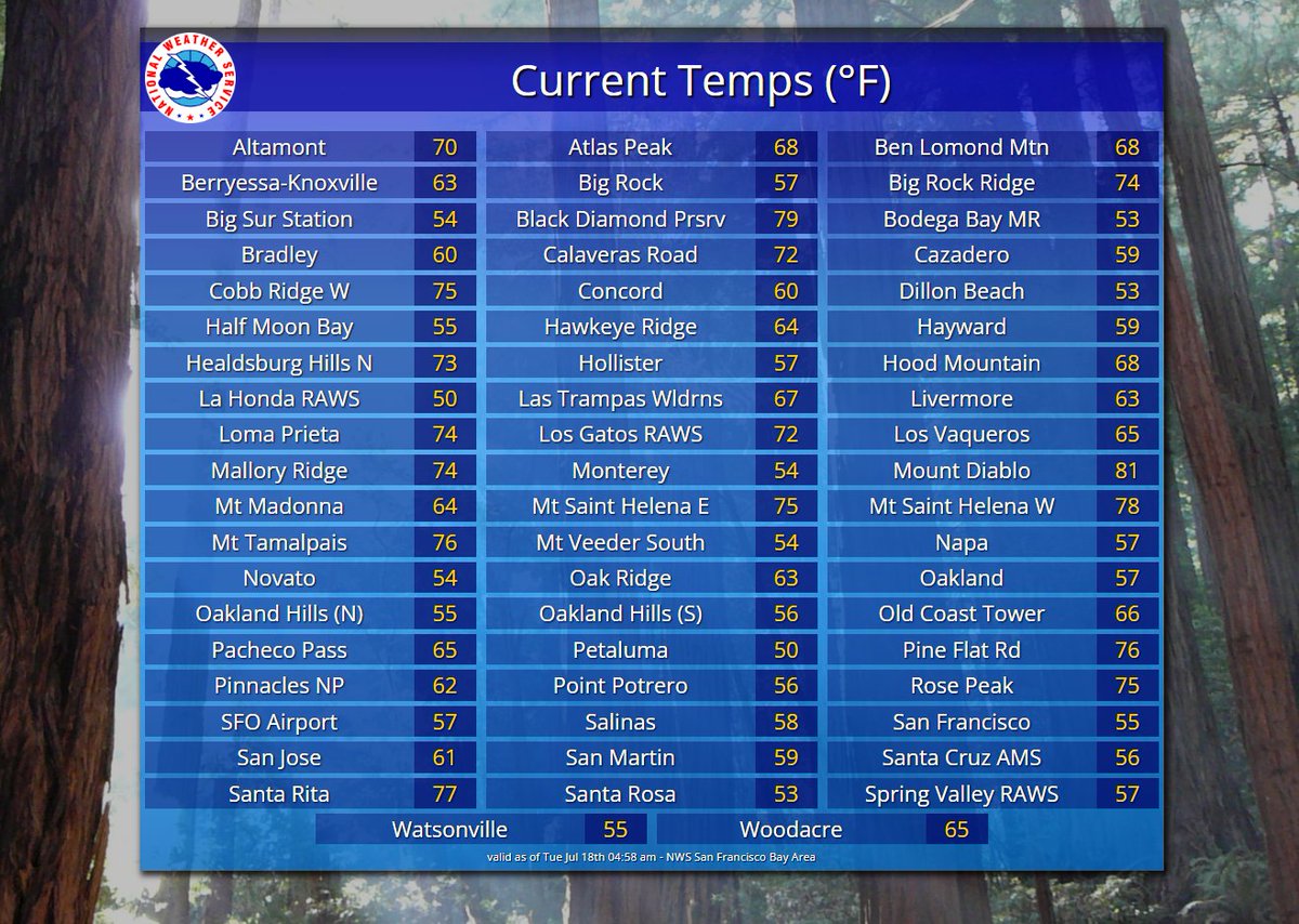NWS Bay Area On Twitter Good Morning And Happy Tuesday Here Is A nws-bay-area-on-twitter-good-morning-and-happy-tuesday-here-is-a