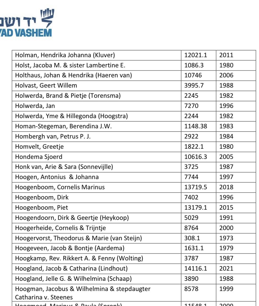 <a href="/NIODImageLab/">NIOD ImageLab</a> <a href="/JoodsErfgoed/">Joods Erfgoed</a> De man rechts is Jacob Hoogman. In de oorlog en daarna woonachtig in de Herman Costerstraat, Den Haag. De familie Hoogman ontvingen eind jaren 90 postuum een onderscheiding van Yad Vashem.