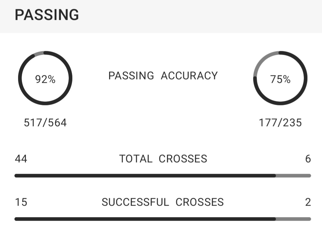 Angeball quickly taking shape at Tottenham. ⚽️👀