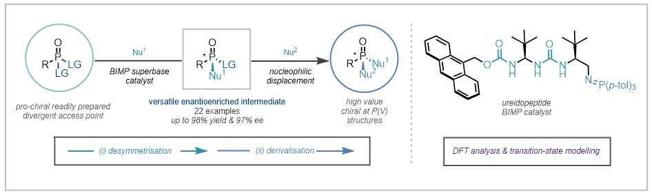 Dixon Group (@dixon_group) on Twitter photo Delighted to see that two of our recent papers have been highlighted in <a href="/thiemechemistry/">Chemistry at Thieme</a> Synfacts!
First, <a href="/formica_michele/">Michele Formica</a>'s <a href="/NatureChemistry/">Nature Chemistry</a> "Enantioselective Nucleophilic Desymmetrization of Phosphonate Esters Using Bifunctional Superbases"
thieme-connect.com/products/ejourโฆ
(1/2) Delighted to see that two of our recent papers have been highlighted in <a href="/thiemechemistry/">Chemistry at Thieme</a> Synfacts!
First, <a href="/formica_michele/">Michele Formica</a>'s <a href="/NatureChemistry/">Nature Chemistry</a> "Enantioselective Nucleophilic Desymmetrization of Phosphonate Esters Using Bifunctional Superbases"
thieme-connect.com/products/ejourโฆ
(1/2)