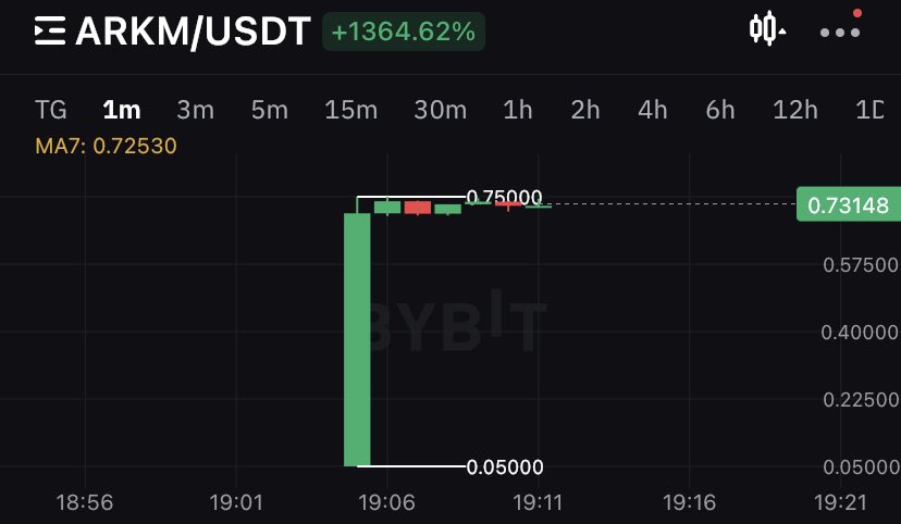 AE nào đủ điều kiện join cùng mình thì cũng đã biết kèo “không thể thua” này chính là <a href="/DexCheck_io/">DexCheck AI</a> - IDO sau 1h nữa. 
Sản phẩm có sự tương đồng với $ARKM vừa list #Binance 
Hi vọng ae có thể về bờ ngay lần nhận vesting đầu tiên. 

Chi tiết về DexCheck ở bài