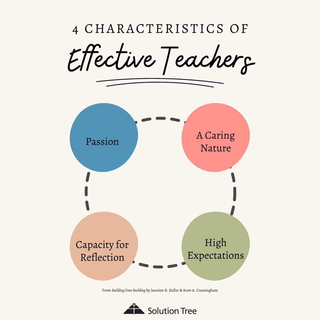 What makes a #teacher great? ✨💪

In Building Your Building, Jasmine K. Kullar &amp; <a href="/ScottACunningha/">Scott A. Cunningham</a> identify 4 characteristics of effective teachers that #edleaders should look for when hiring! bit.ly/3JIuwek