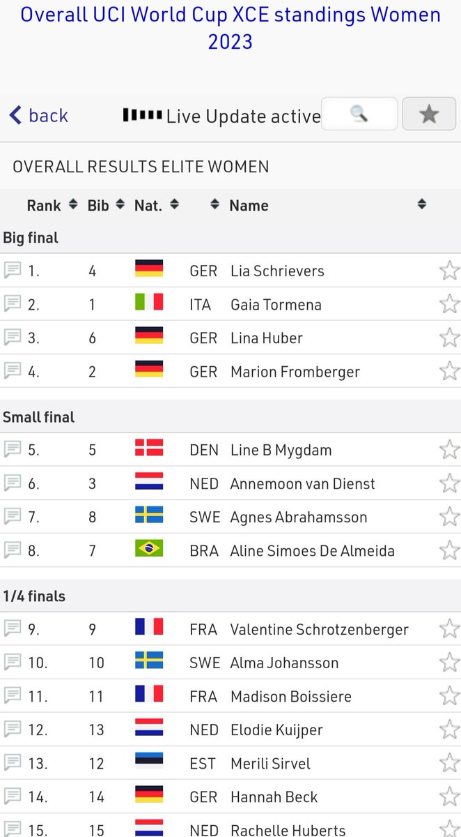 <a href="/AlmaJohansson17/">Alma Johansson</a> scored P10 in her first ever <a href="/UCI_MTB/">UCI MTB</a> World Cup in <a href="/CityMTB/">City Mountainbike</a> Aalen 🇩🇪
Well done Alma!!