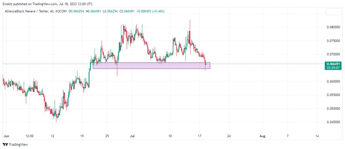 EmmaCryptoDegen's tweet photo. $NXRA @allianceblock looks like a 🔥🔥 #crypto gem💎 

- Revolutionary consensus mechanism combines #POW &amp; #POS
- Reducing environmental impact &amp; increasing trustlessness
- Expert dev team
- Backed by #Binance &amp; Set for growth with real-world apps

This is one to Put on ur radar https://t.co/uuwYKBdjPR