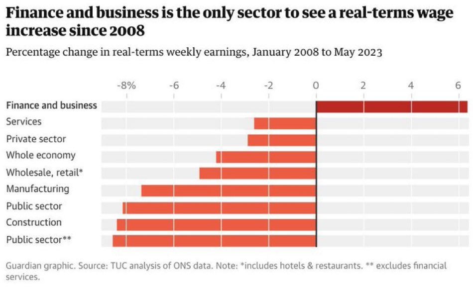 Can you tell me <a href="/RishiSunak/">Rishi Sunak</a> 

Are your old buddies the only ones who deserve real terms pay rises? 

This doesn’t look like ‘Integrity’ to me, it looks like helping your mates out and turding on the rest of us