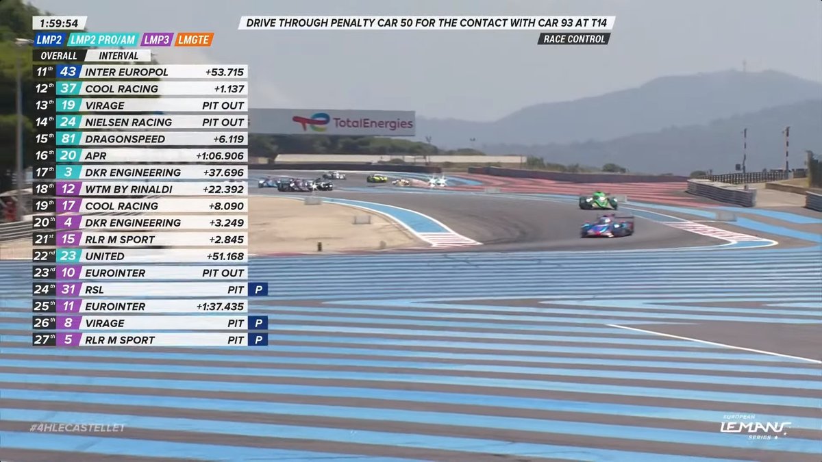 #4HLeCastellet 
Incident w/ Car #16 Hardwick/Robichon/Picariello

1:54:38 The smoke is seen coming from Car #16

1:54:41 Car #16 pushes Car #93

Race Control: Drive through PENALTY Car 16 
for the contact w/ Car 93

Michael Fassbender #MichaelFassbender
@EuropeanLMS @ProtonRacing