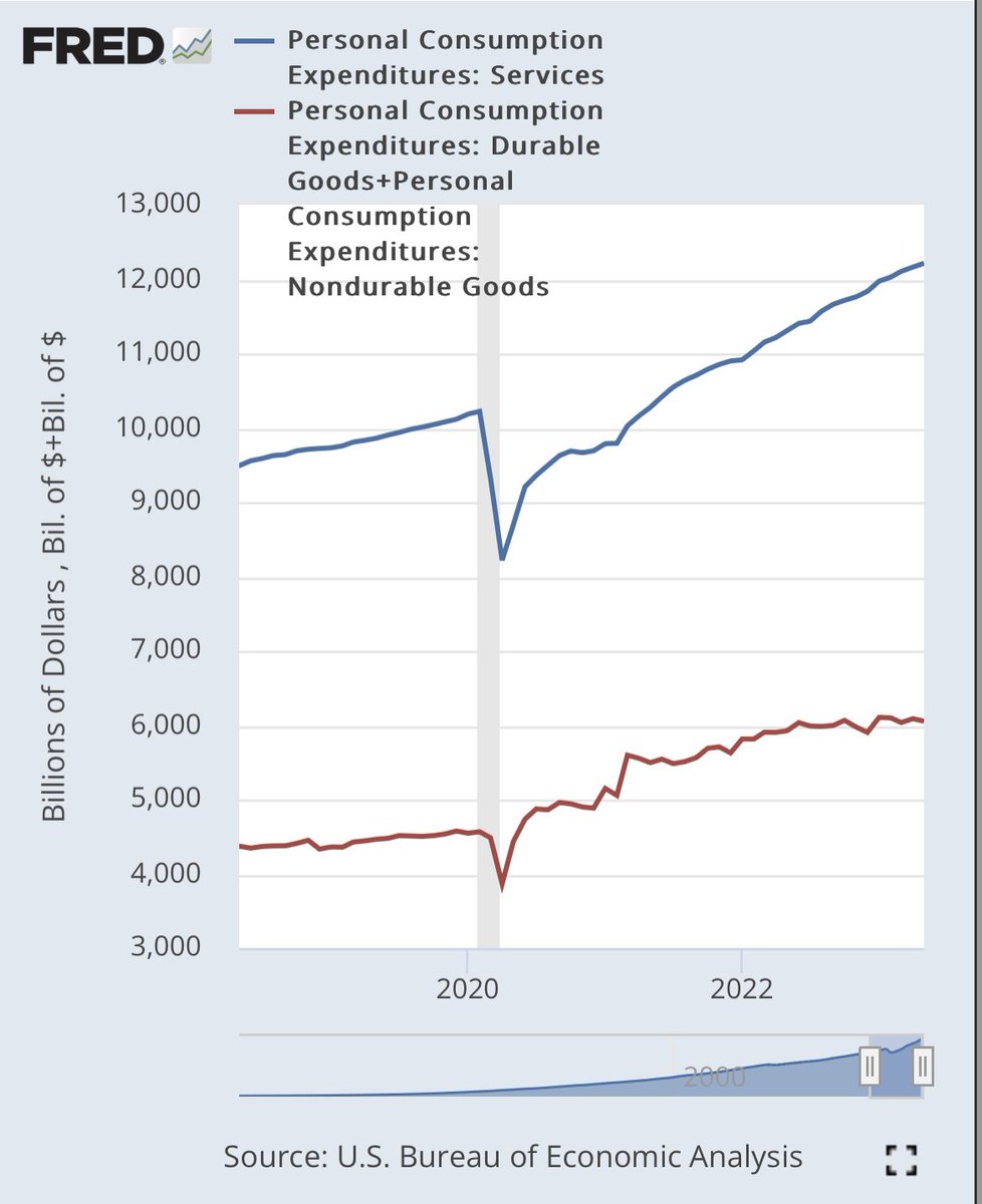 Bob Elliott on Twitter "Todays retail sales numbers will suggest a