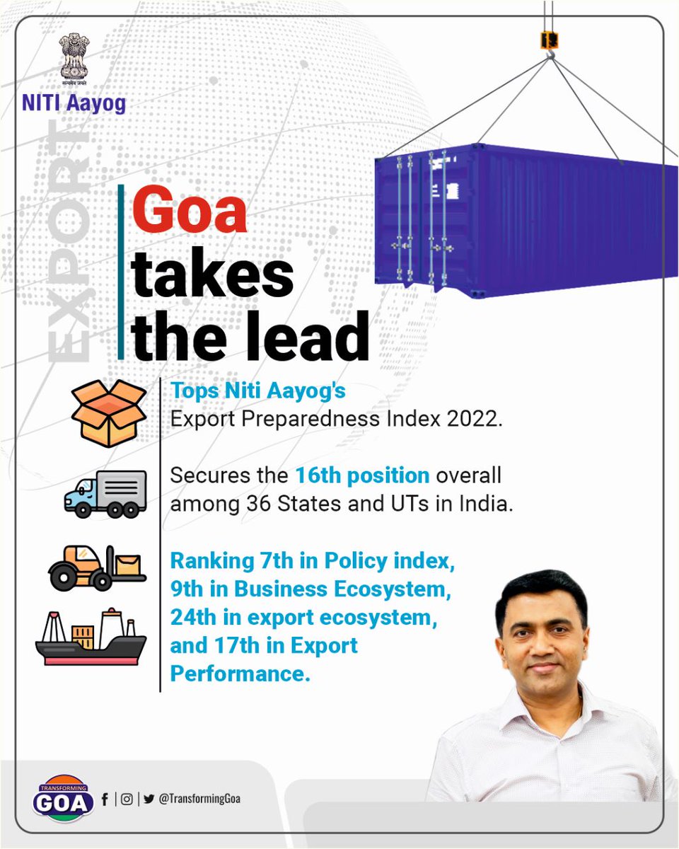 TransformingGoa's tweet photo. Goa Takes the Lead; Tops Niti Aayog's Export Preparedness Index 2022
#goa #GoaGovernment #TransformingGoa #facebookpost #bjym #bjymgoa #NitiAyog
#policyindex #businessecosystem #exportecosystem #ExportPerformance https://t.co/6YdONs5vL3