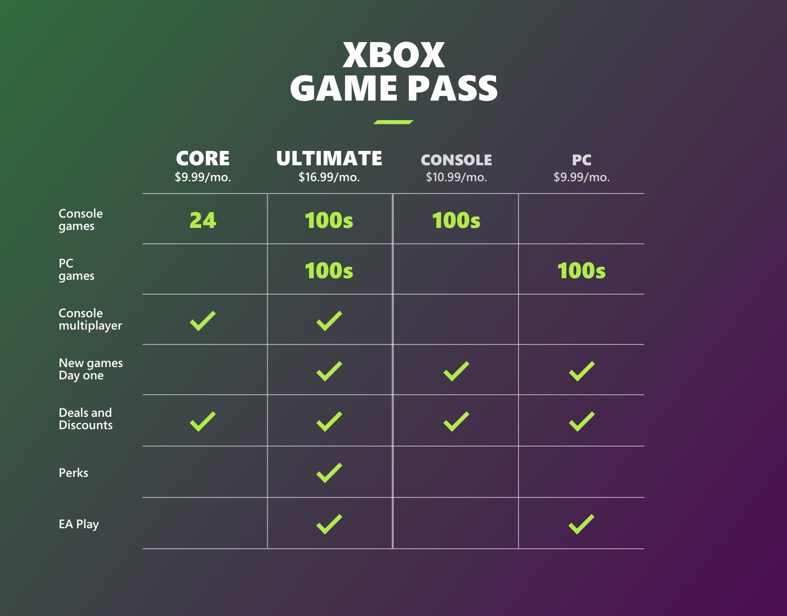 GamingProphetNYC on X: I've had Xbox Game Pass Ultimate since the