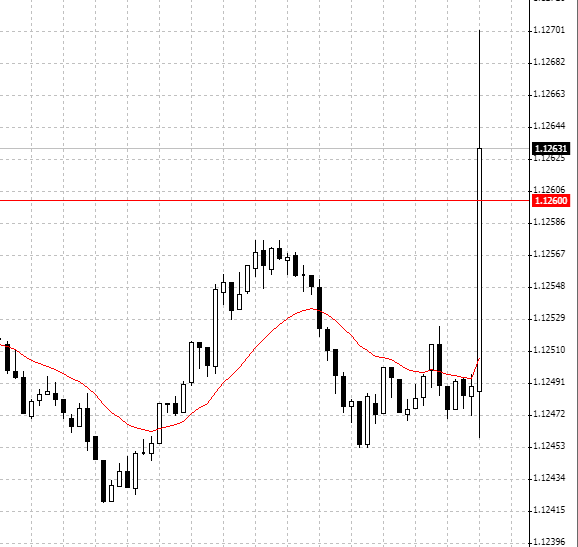 The Trading Guide tweet media