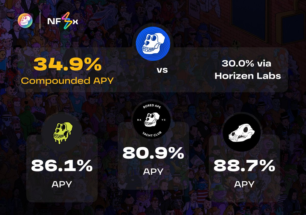 Staking Rates Update (18/07/23)
1️⃣ $APE Auto-compounding Pool: 34.9% (after 1% fees: 34.6%)
2️⃣ $APE Non-compounding Pool: 30.0%
3️⃣ BAYC Pool: 80.9%
4️⃣ MAYC Pool: 86.1%
5️⃣ BAKC Pool: 88.7%