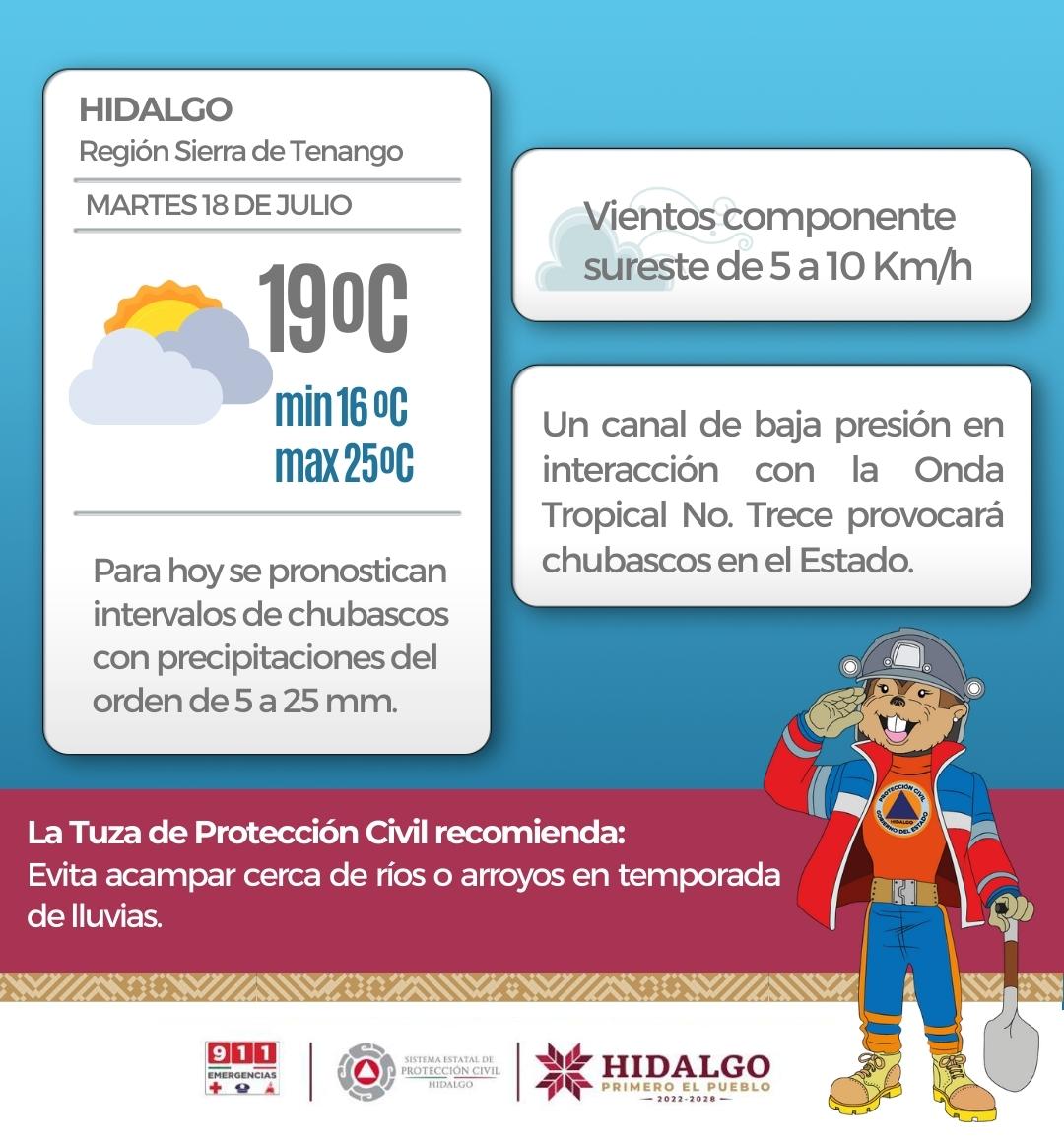 SSPCyGRHgo's tweet image. #ClimaHidalgo ⛅
¡Buenos días! Compartimos el pronóstico meteorológico para hoy en las diferentes regiones de #Hidalgo
#SierradeTenango #ValleDelMezquital #ZonaMetropolitanaPachuca #SierraBaja #AltiplaniciePulquera #SierraGorda #ValleDeTulancingo #SierraAlta #HuastecaHidalguense