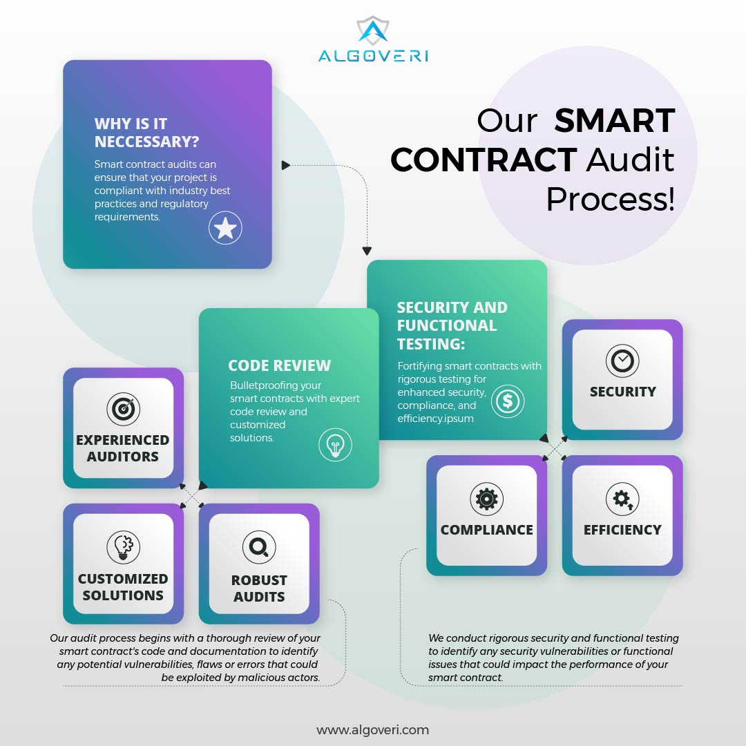 algoveri's tweet image. Staying ahead of the curve: Our team keeps pace with the latest blockchain advancements to offer cutting-edge audit solutions.
___
𝘍𝘰𝘳 𝘔𝘰𝘳𝘦 𝘐𝘯𝘧𝘰: 𝘸𝘸𝘸.𝘢𝘭𝘨𝘰𝘷𝘦𝘳𝘪.𝘤𝘰𝘮
___
#AlgoveriAudit #BlockchainSecurity #ComplianceCheck