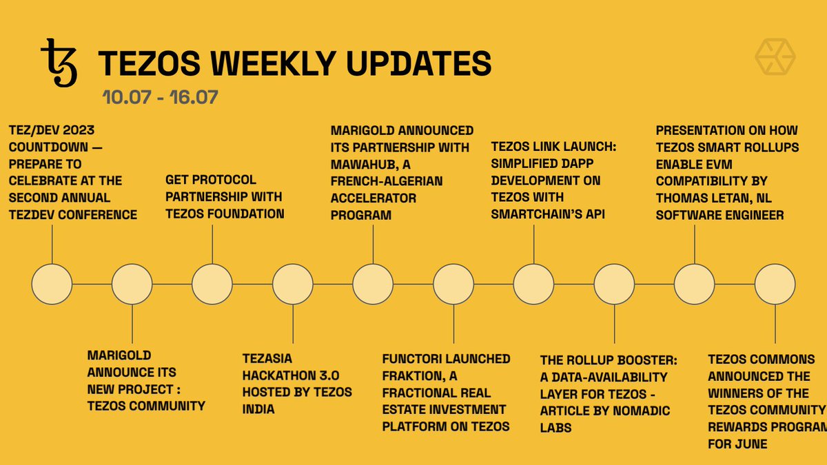 1/ Exciting news and updates are happening in the #Tezos world! Stay in the loop by checking out this thread!

🔹 #TezDev2023 countdown — prepare to celebrate at the second annual tezdev conference! 21.07.23

tezos.com/tez-dev/

#everstakeweekly