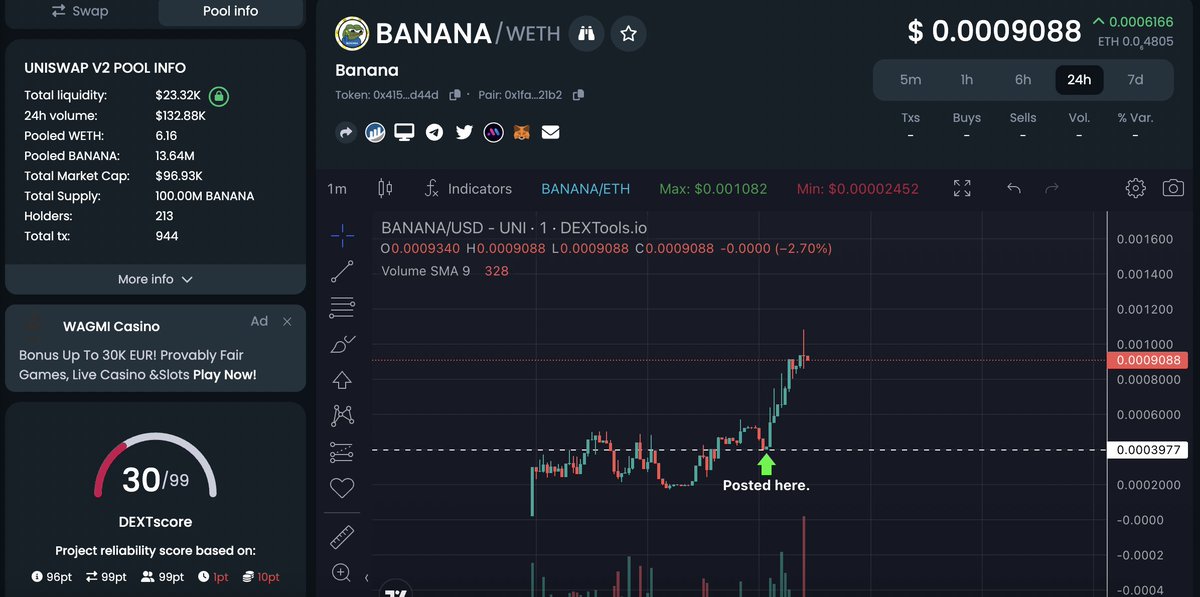 astral_eth_92's tweet photo. Are you following the channel anon? 
I tend to post there before. 

https://t.co/Sx5i0QEuqC

Bought some of this. DEGEN GAMBLE FOR NOW (MOON OR DUST).

$BANANA

Aped cuz I like the name. 

As stated before, market is weird, so manage your profit taking strategies accordingly!

CA: 0x415146c00992f2b39dff87b1fcdfdd446acbd44d

Taxes: 1/1.

LP Lock: 3 Months.

https://t.co/Jif4IDB1rs

website: https://t.co/FzWDYqEwNR
telegram : https://t.co/HtjiHsWAlx
twitter : https://t.co/pd3g43Y3N3

As always, DYOR NFA!