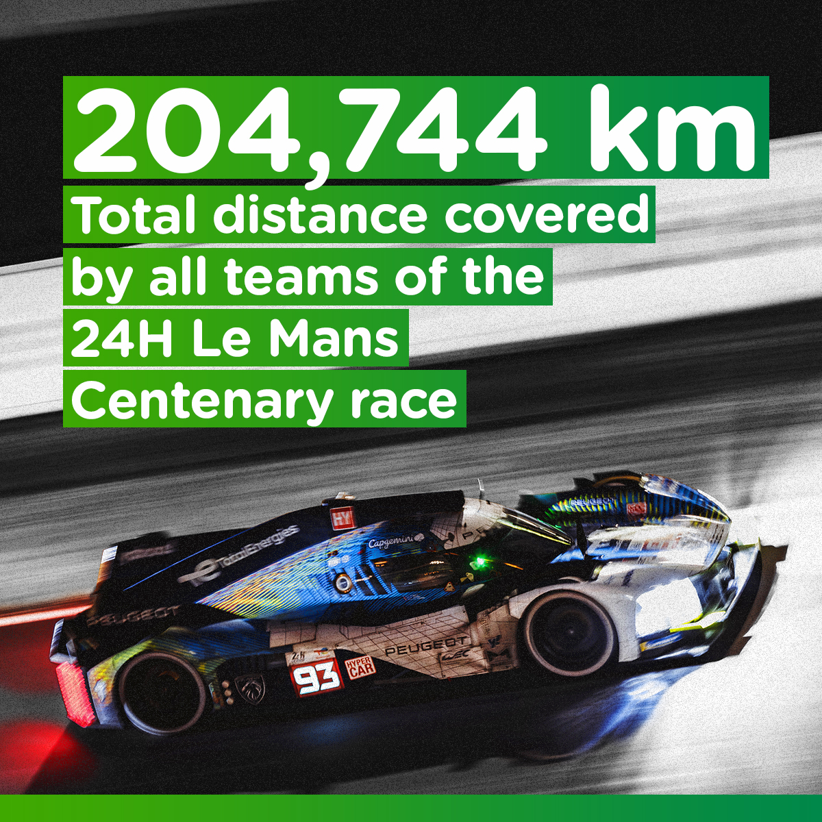 TotalEnergiesRC's tweet photo. Did you know? 👀 All teams of the 24H #LeMansCentenary drove a combined 204,744 km during the race! This equals to 15,026 laps, all of them powered by Excellium Racing 100 ✳️, our certified* 100% sustainable racing fuel made from grapes 🍇!
@FIAWEC @24hoursoflemans @peugeotsport https://t.co/a0s0VjThcv