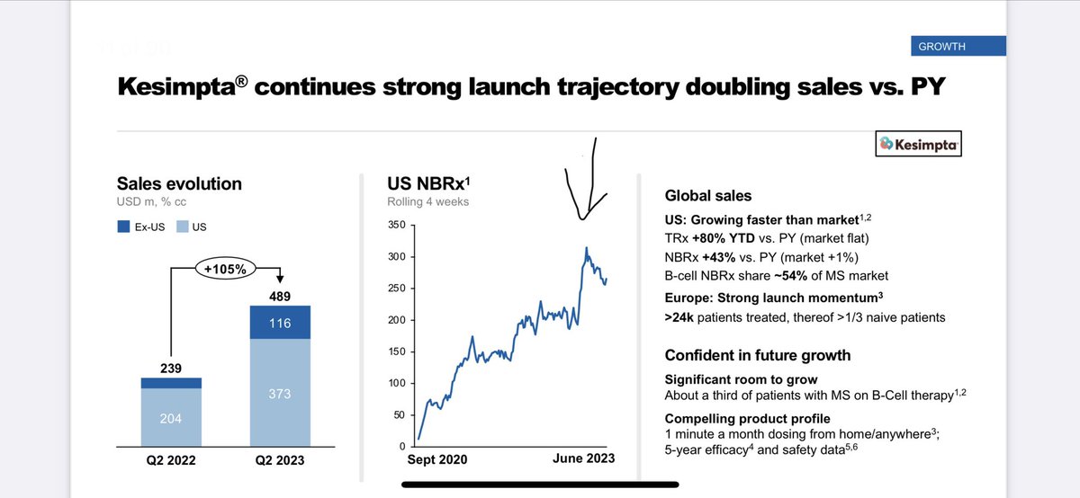 wayne-on-twitter-i-d-add-the-nvs-kesimpta-new-to-brand-prescriptions