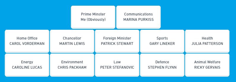 Conservatives tweet media