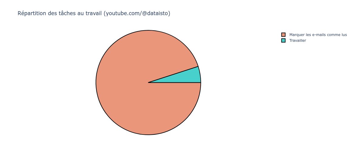#python #plotly #data #datavisualization #dataviz #datavisualisation

youtube.com/@dataisto