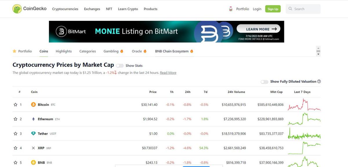 InfiblueNFT's tweet photo. 🌐To celebrate this milestone, check out our brand-new banner on @CoinMarketCap, proudly displaying our listing on @BitMartExchange 🎉

📈 🔥Trade $MONIE on #Bitmart today and embark on an exciting journey towards financial freedom💰💪 https://t.co/PfYDOHE9L2