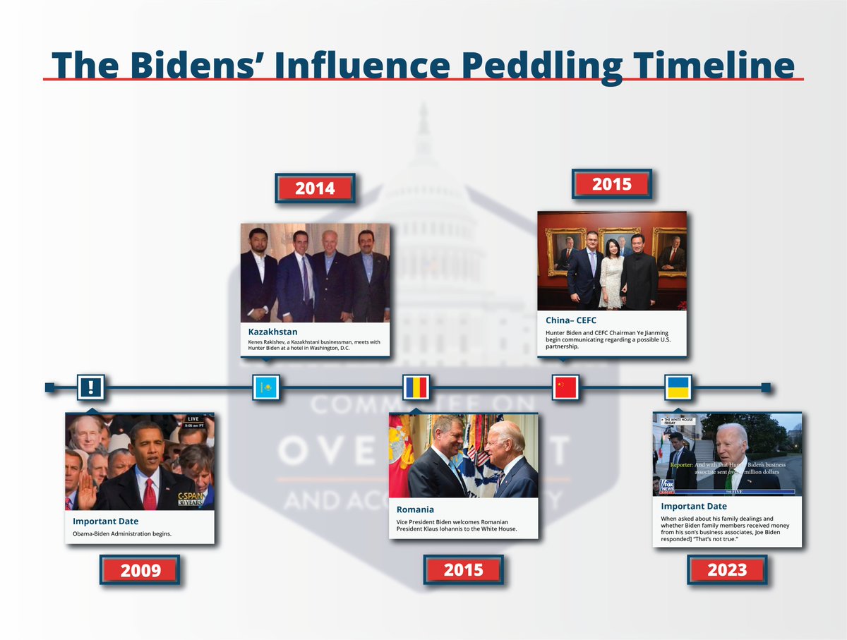 🚨BREAKING🚨 Today, we are releasing a timeline of the Biden family’s influence peddling schemes. President Biden has repeatedly denied knowing anything about his family’s business dealings despite evidence to the contrary. Our timeline contains important dates as to when…