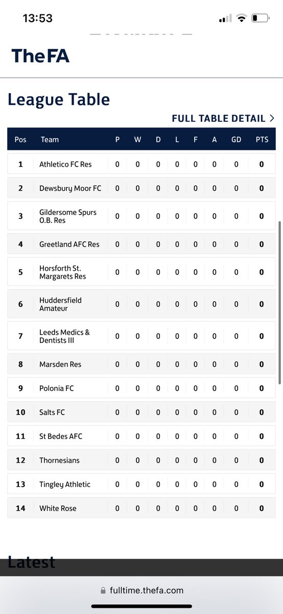 White Rose FC tweet media