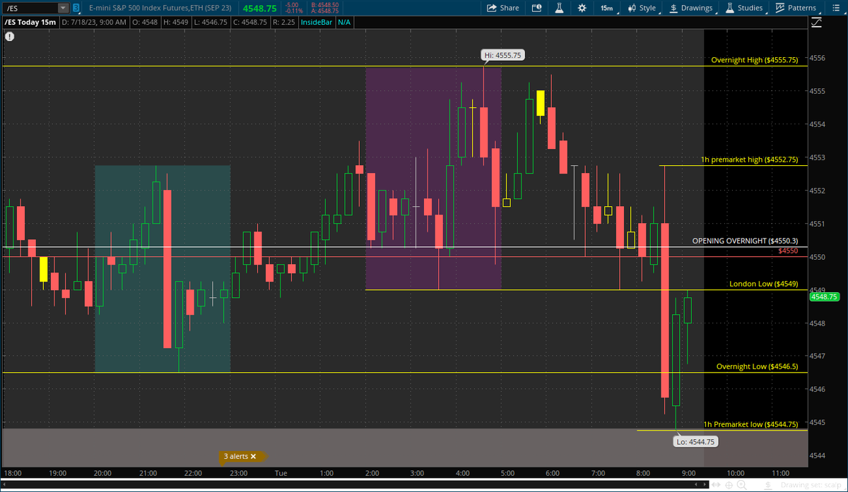 #PREMARKET Chart 15m E MINI S&P 500 FUTURES

S&P 500 $SPX $SPY $ES $ES_F #SPX #SPY #ES #ES_F
Nasdaq 100 $NQ $NQ_F $NDX $QQQ #NQ #NQ_F #NDX #QQQ
Dow Jones $DJI $DIA $YM_F #YM_F #DJI #DIA
Russell 2000 $RUT $RTY_F $IWM #RTY_F #RUT #IWM

Take risks and don't be afraid to fail. https://t.co/7TDHqrKffF