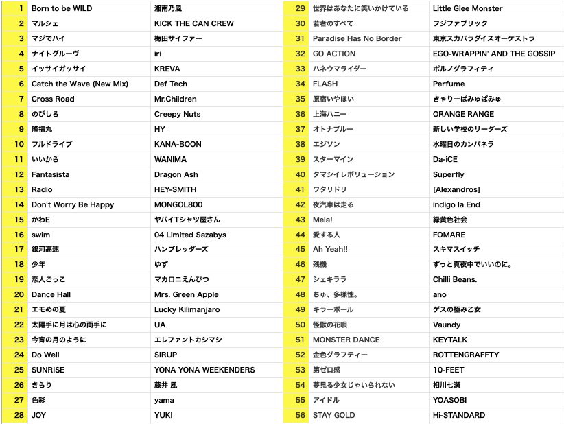 DJSunKitchen's tweet photo. 2023フェスに出る、出たアーティストでDJ MIX作りました🧞‍♂️
これからのフェスにテンション上げるのもよしドライブで聴くのもよしですが作業用BGMには向かない仕上がりとなってます
ちぇけらっちょ！

https://t.co/02tgVcvOJR

#djmix
#promotionaluseonly
#notforsale https://t.co/SJuiIHODxZ