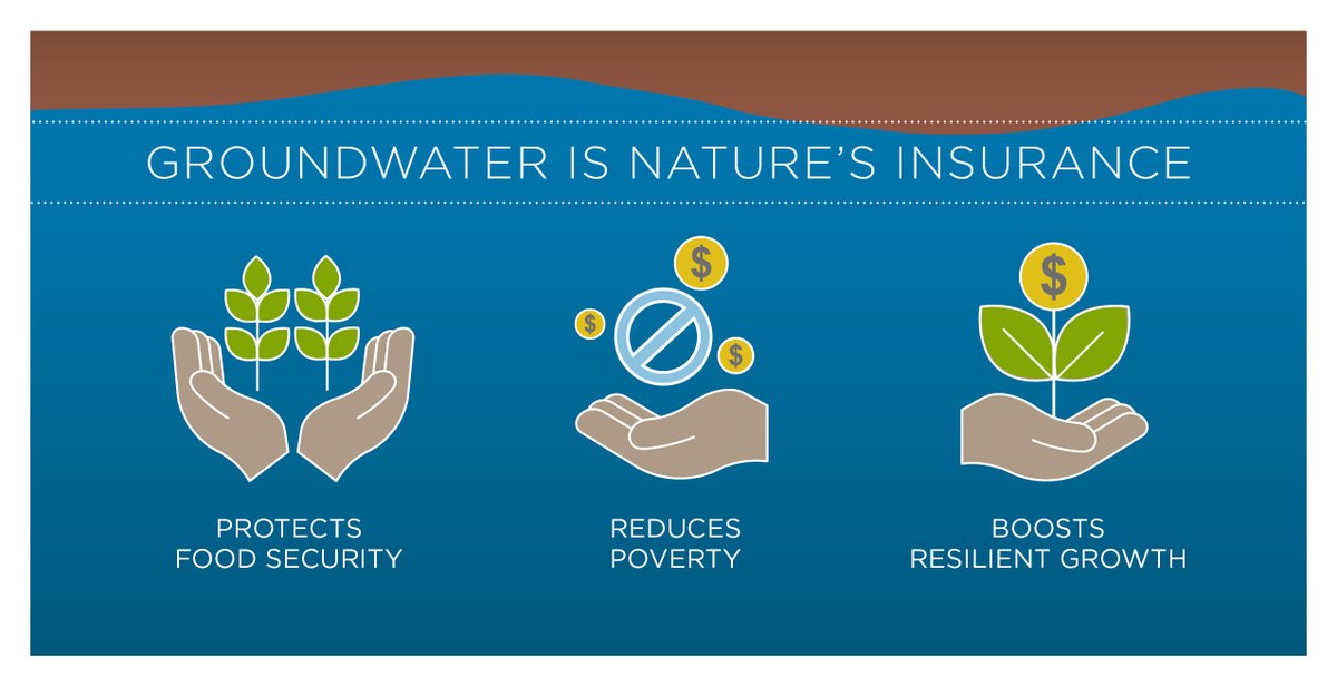 As “nature’s insurance,” groundwater protects food security, reduces poverty and boosts growth.

But it is threatened by overexploitation and pollution. 

Urgent action is needed to elevate its value: wrld.bg/CFSF50PerVf #EconomicsOfGroundwater
