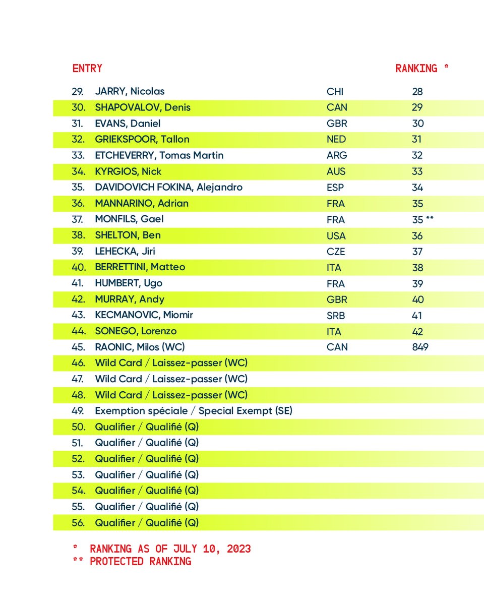 Ontario Global 100 tweet media