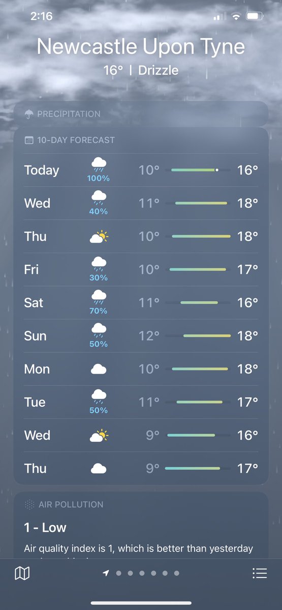 وين الصيف ياصيف 🌞🌞