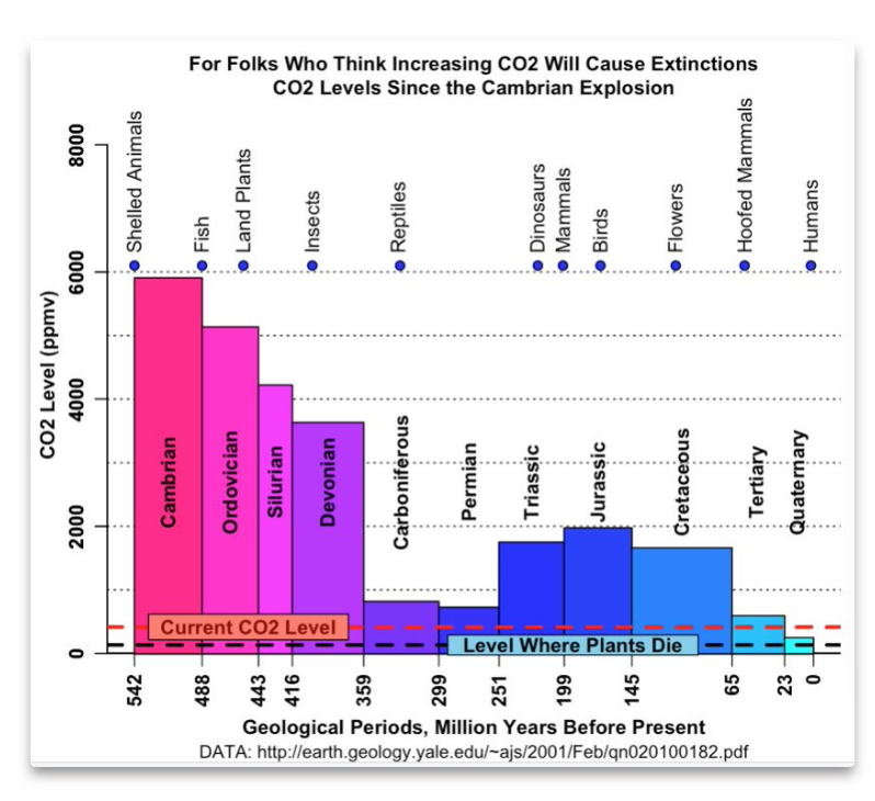 sigmashrink's tweet photo. @paulblom volgens mij is er toch niemand die beweerd dat de mensheid 0,0 impact heeft op het klimaat. In welke mate dit dan is en wat er aan te doen, verschilt van "expert" tot "expert". https://t.co/djoUMYnO9t https://t.co/3EuNKYTeg6