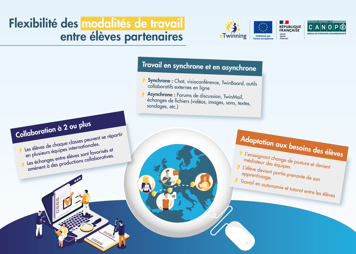🇪🇺 Un projet #eTwinning, c'est créer la magie✨ d'une rencontre entre des élèves de différents pays... Pour que cette magie opère, l'#enseignant doit proposer de la flexibilité dans les modalités de travail entre élèves partenaires...
Découvrez comment ci-dessous🔻
#eTwinningLété