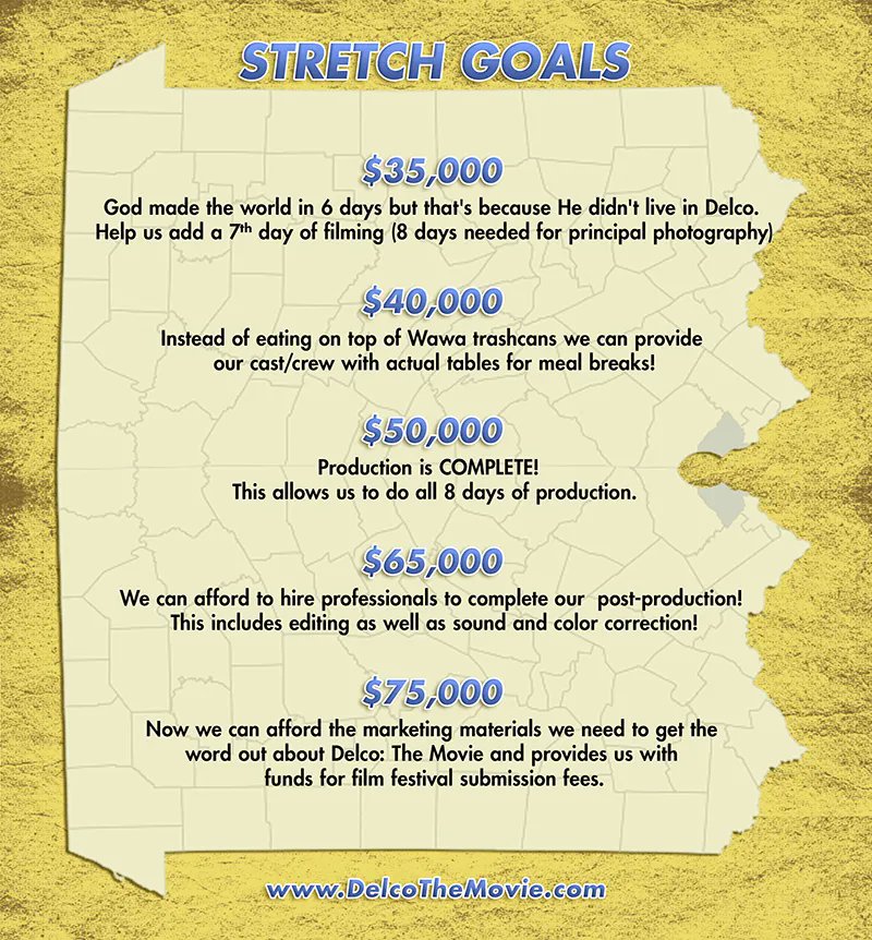 🚀🎉 Two stretch goals down, more to go! Thanks to your incredible support, we're making incredible progress. We now can film for a 7th day and are able to cater every day of production! Your contributions are shaping Delco: The Movie into something truly special. 🌟🎬 #Delco