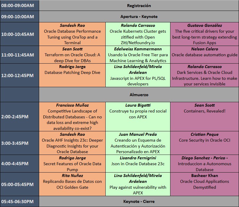 Lisandro Fernigrini (@lfernigrini) on Twitter photo Conoce la agenda del Oracle LAOUC Community Tour 2023 en Buenos Aires! El 15 de Agosto es la fecha esperada.
Mas detalles y link de registración en mi blog bit.ly/AnuncioCommuni…
#LAOUC #Oracle #AROUG <a href="/ar_oug/">Argentina OUG</a> <a href="/laouc/">LAOUC</a> <a href="/OracleDevsLA/">Oracle Developers Latin America</a> Conoce la agenda del Oracle LAOUC Community Tour 2023 en Buenos Aires! El 15 de Agosto es la fecha esperada.
Mas detalles y link de registración en mi blog bit.ly/AnuncioCommuni…
#LAOUC #Oracle #AROUG <a href="/ar_oug/">Argentina OUG</a> <a href="/laouc/">LAOUC</a> <a href="/OracleDevsLA/">Oracle Developers Latin America</a>