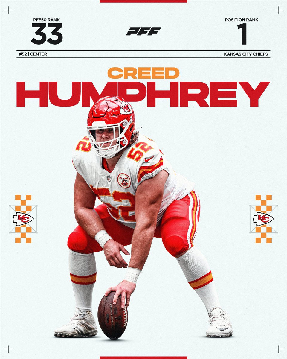 Creed Humphrey: 93.3 PFF Grade since 2021

1st among centers 

No. 33 player and No. 1 center on the PFF50 ♦️