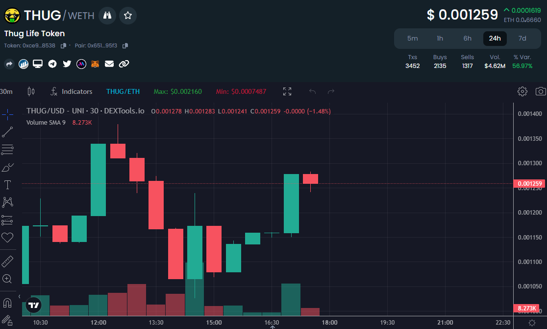 thugtokenerc's tweet photo. Second Official Airdrop of $THUG is now Live.

Claim for FREE: https://t.co/aTGtBuZY01

If you are holder of $THUG, You can claim 2x more!!!

#Thuglifetoken gonna change the game best believe 🕶️ https://t.co/oSdPfFsZ9N